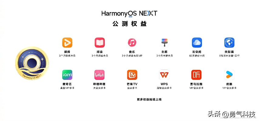 Harmony系统重磅更新v2.533，新功能解析与升级指南——分辨苹果版本与穿越火线下载官方版之必备知识