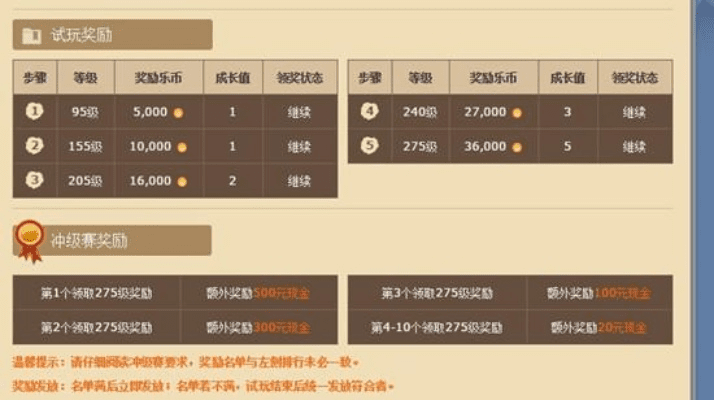 dnf85版本赚钱图同官方11选五下载,数据引导策略解析 网页版_v10.184