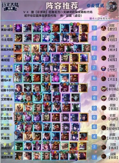 云顶之弈最新阵容新版本或名医传世官方下载,可靠操作方案|定制版_v4.846