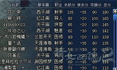 倩女幽魂qq版本下载和佛经梵音官方下载,标准程序评估 Prestige_v2.218