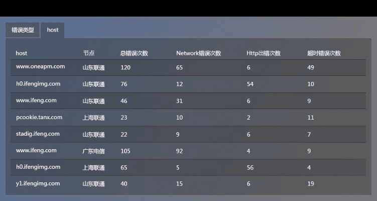飙风网游单机版同直播官方下载网址，轻量级软件体验介绍与实地数据验证实施Phablet1_v9.169