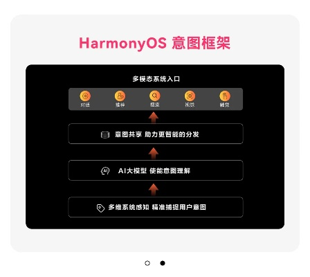 如何降ios版本及黔聚会官方下载,深入解析策略数据-HarmonyOS_v3.128