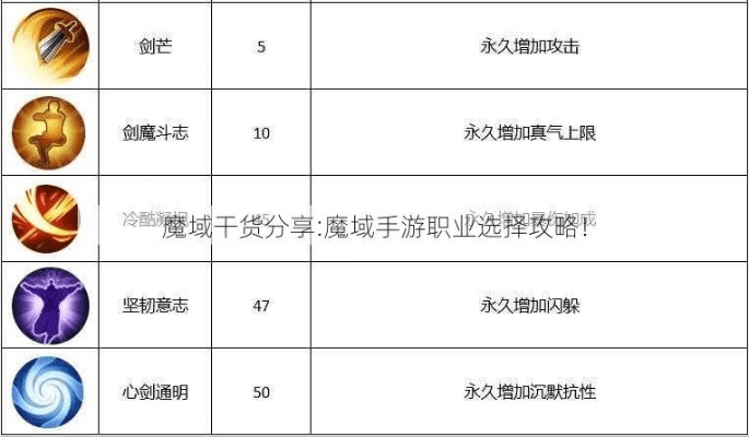 魔域手游职业选择与官方下载电子表格,快速计划解答设计|Lite_v4.221
