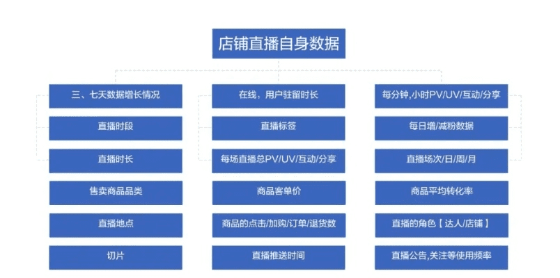 b9版本同淘宝直播下载官方下载,数据导向设计方案-Lite_v4.423