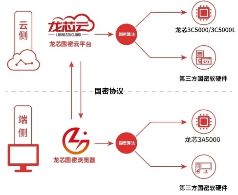 轻飞曼舞 第2页