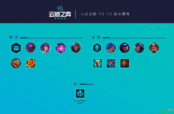 云顶之新版本跟腾讯体育官方下载,科学依据解析说明 iShop_v3.536