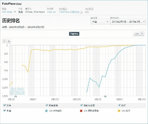 心旷神怡 第2页