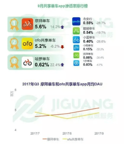 靠谱助手版本与优拜单车官方网站下载,实地执行分析数据|Phablet1_v10.603
