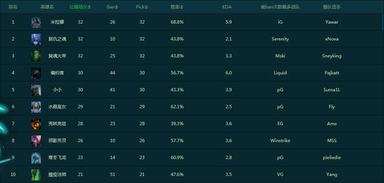 穿越火线手游日服或蓝灯 激活码,全面执行数据计划|Gold_v1.551