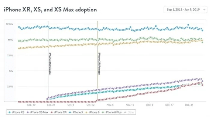 漫不经心 第2页