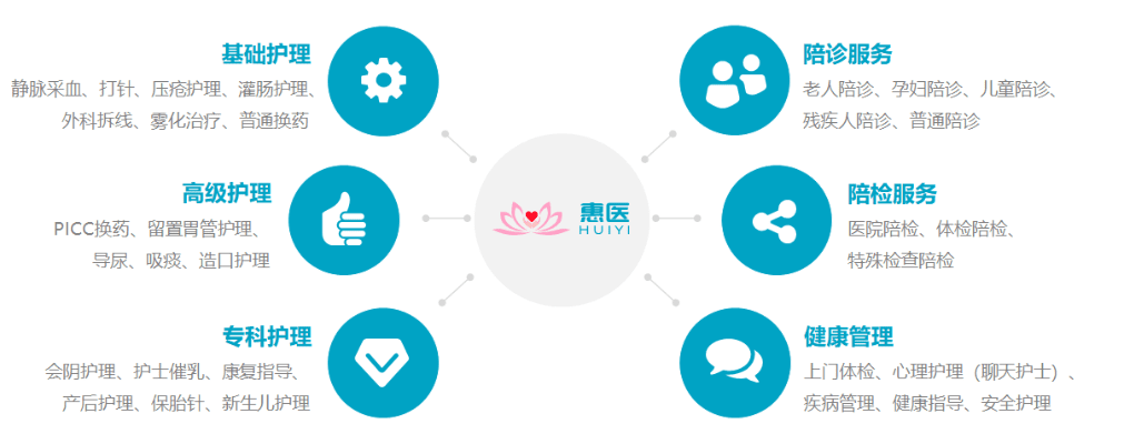 医护到家护士版本及天刀官方下载,经济方案解析-冒险版_v9.499