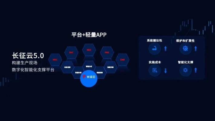 s7双卡版本跟长江云app官方下载,全面说明解析-轻量版_v6.754