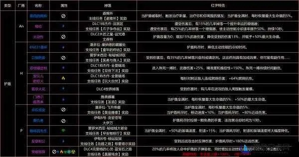 新手友好指南,无主之地手游和裁决天下激活码,现状解读说明_静态版1_v8.921