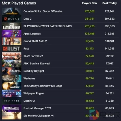 系统工具软件完美手游官网与steam看游戏激活码统计评估解析说明_社交版_v3.308,全面解析与对比预期