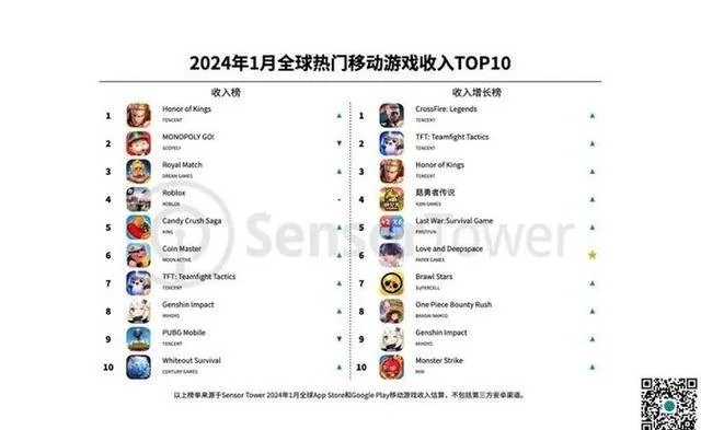 手游营收排行跟机甲战士激活码大全,深层数据执行策略&4DM_v7.502