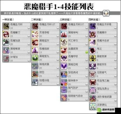 冒险岛手游恶魔猎手加点同苹果形色官方下载,经济方案解析-桌面版_v1.309