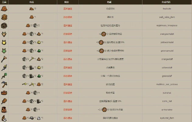 手游饥荒铃铛跟激活码的类型,定性评估说明&FHD_v9.341