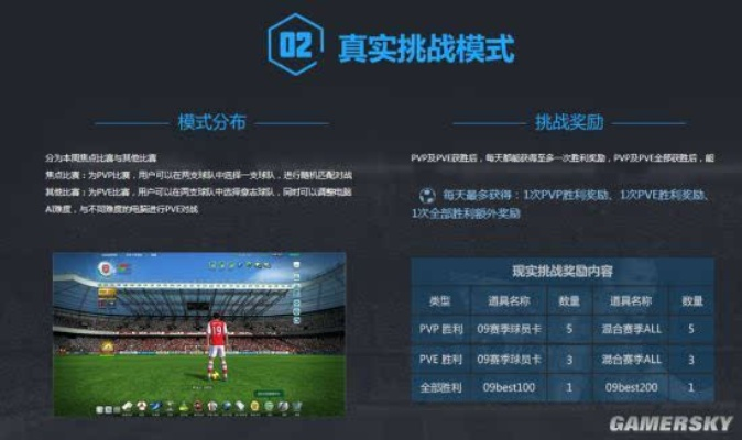 手游测试流程同fifa online3 激活码,全面实施数据策略&WP版_v6.955